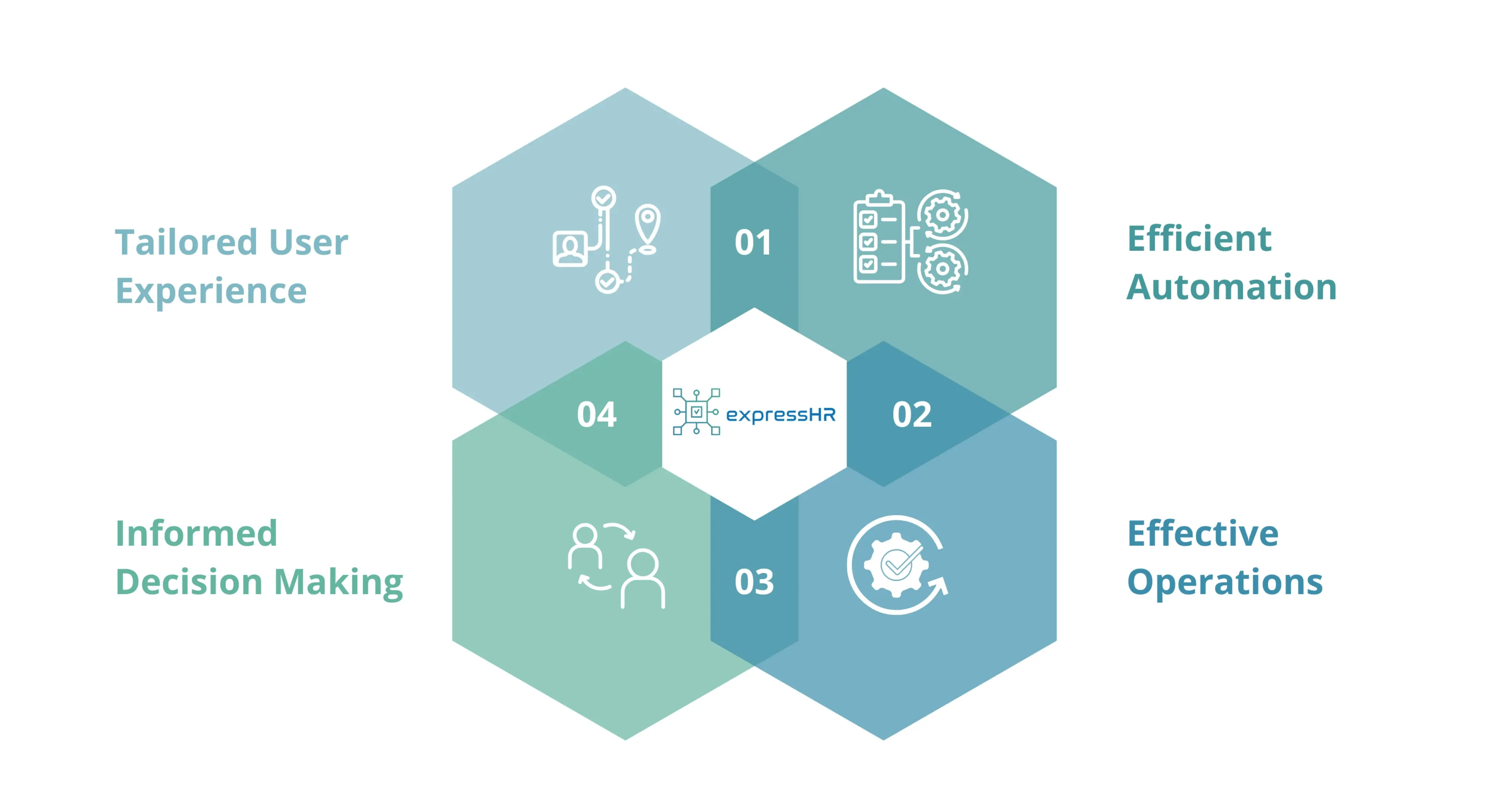 ExpressHR Model (1)